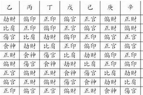 八字文昌星|简单学八字 